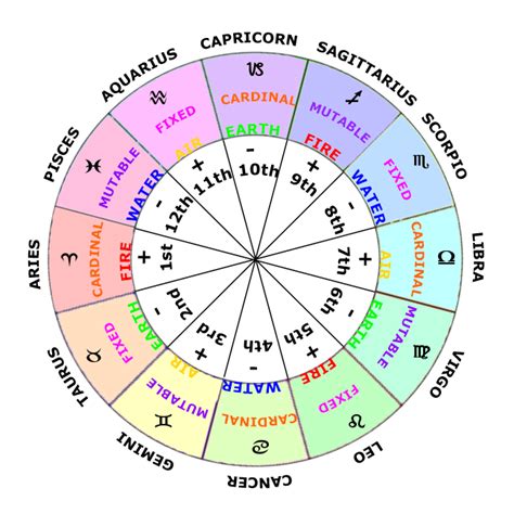 Moka Mora Age, Zodiac Sign and Birth Chart